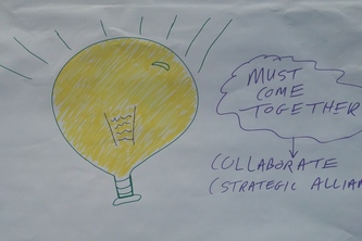 Branding Together