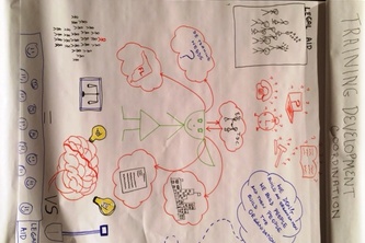 Training Development Coordinator