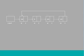 GraphicalList