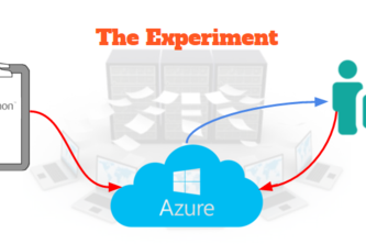 Breast Cancer Research Software