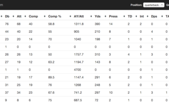 College Football Stats API
