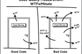 investigating code quality