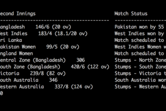 Cricket Scores