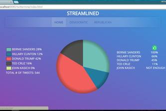 Streamlined