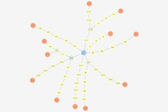 A molecular genetics learning progression web