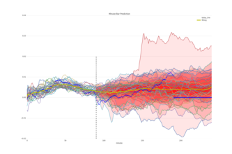 Spark-in-Finance-Quantitative-Investing