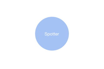 Spotter