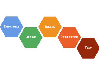Team Journey - Counter Culture