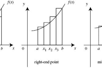 Riemman Sum Calculator