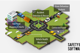 Autogrid app : Rescue and Prevent mishaps