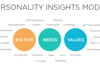 GuessWhoYouAre (Table 34-A)