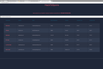 HackToSpons