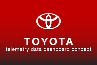 Toyota Telemetry Dashboard