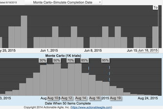 Actionable Agile Metrics @ASF