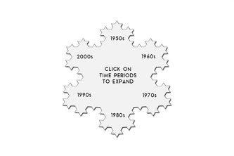 Koch Snowflake