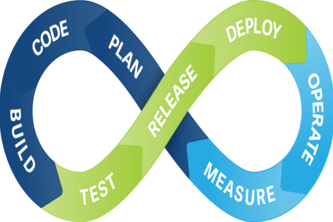 CI tools study