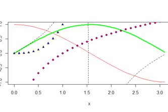 graphplots browser supported