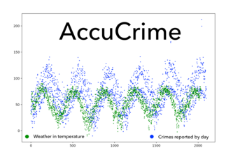 AccuCrime