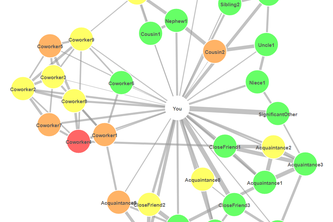 Diabetes Risk Score based on Social Network