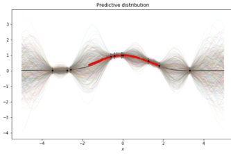  High-speed Aerial Transportation System | Apply NN 