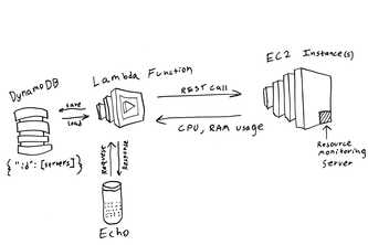 Voice Resource Monitor