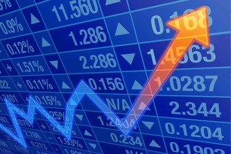 Twitter Stock Trends