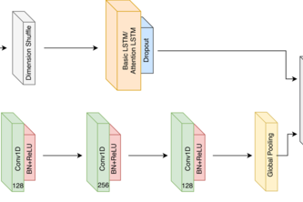 LSTM-FCN