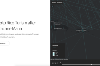 Hurricane Maria Aftermath on Puerto Rico's Tourism