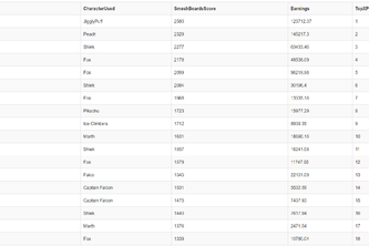 SQL-SmashData