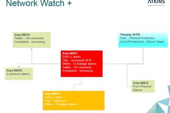 Network Watch +