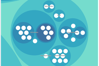 Understanding Our Org