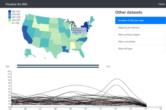 BillsViz