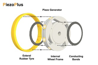EP - Energy Harvesting Wheel