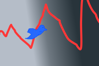 Automated Stock Software