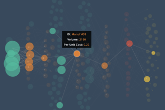 12: Network Visualization