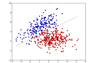 Diagnosing Breast Cancer through Machine Learning