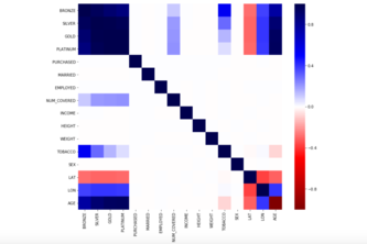 Vitech Data Analysis