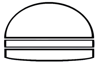 Foodyndrome