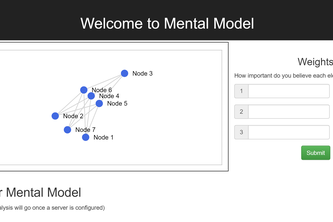 Mental Model