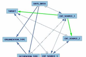 Center for Causal Discovery Datathon Input