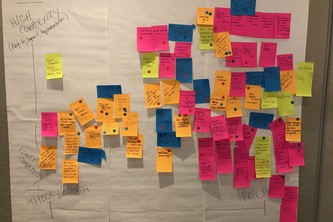 Mapping the Solution Space Workshop