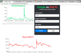 Google vs. Wall Street