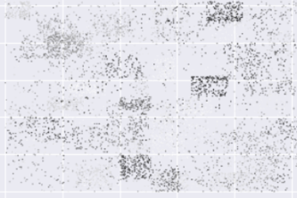 Kik Data Science Challenge