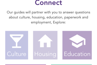 Gateway Guides