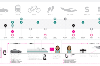 Open Mobility API | Devpost