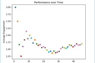 Sentimentality-Tracker