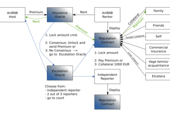 Blockchain: BlockREP