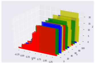 Grading Bias Detection Using a Hypergeometric CDF