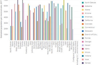 Visualization for Impact
