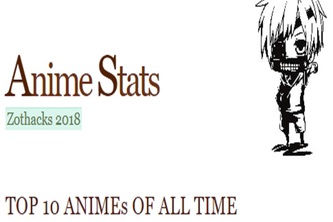 AnimeStats - ZotHacks 2018
